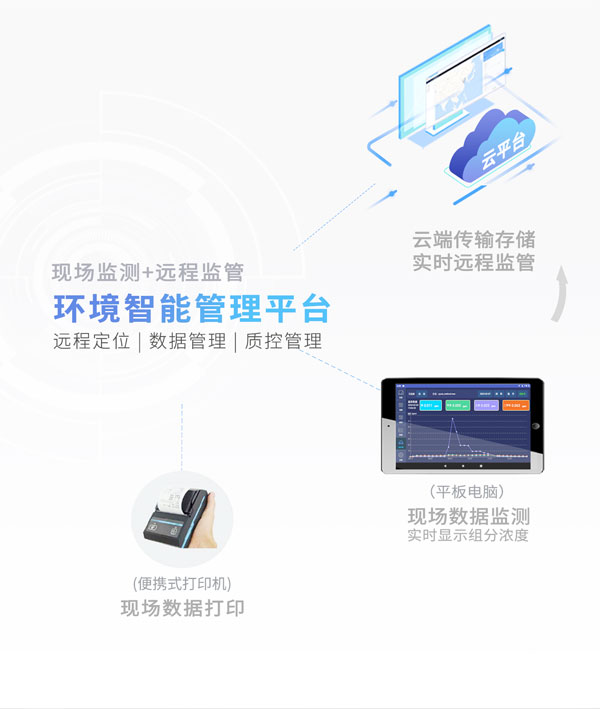 應(yīng)急監(jiān)測(cè)利器！ PB-350便攜式氣相色譜分析儀